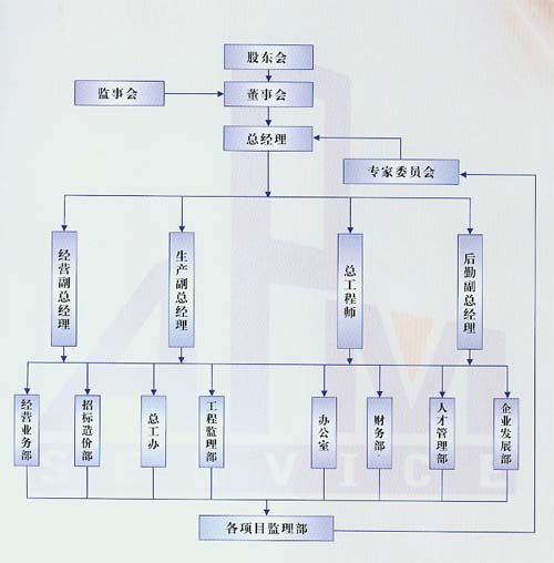 四川省成都市安博app登录